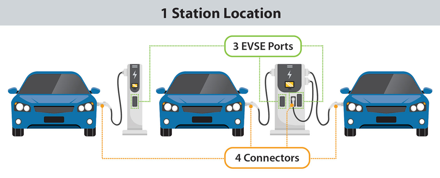 EV Charging 101